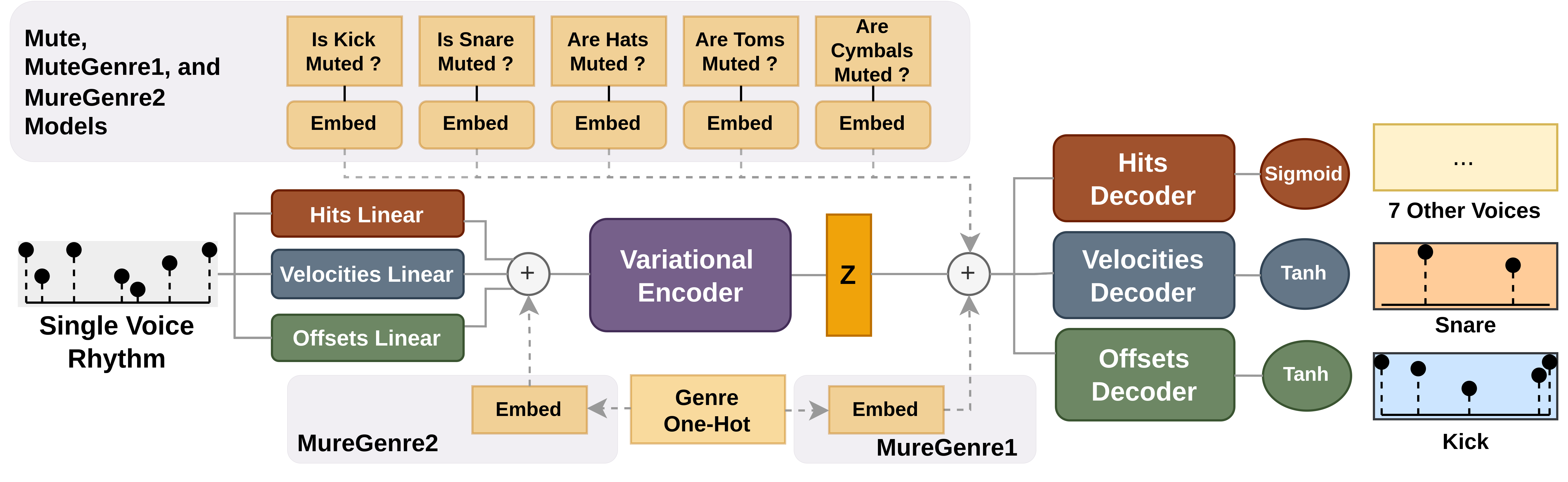 Confusion Matrix