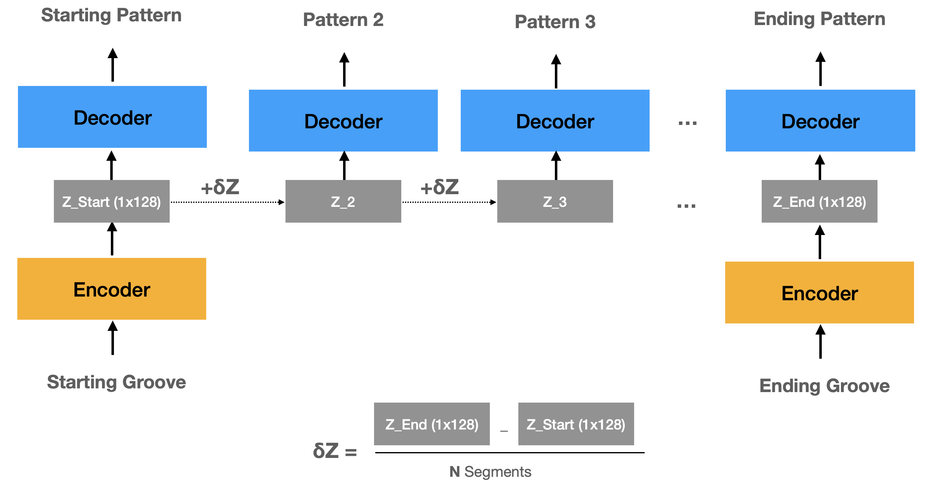 interpolation